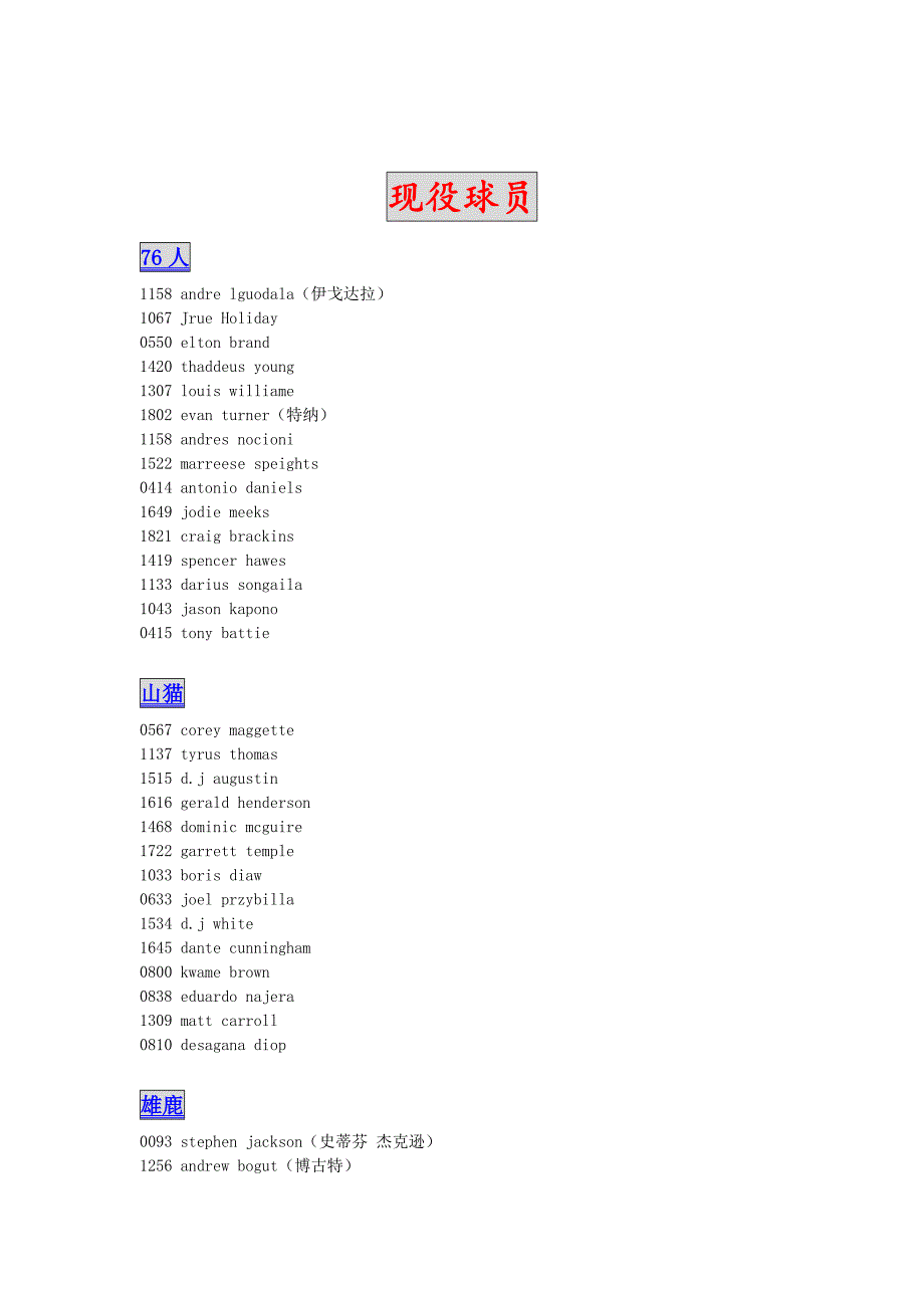 【nba2k系列】球员面补id,2k12数据,2k13通用。_第1页
