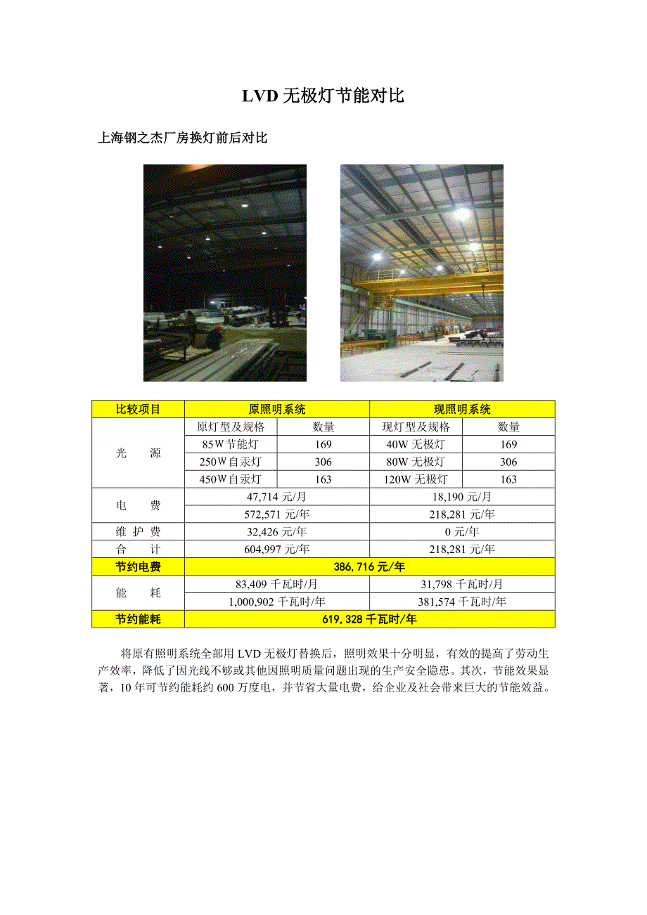 无极灯应用于工业照明的好处和优点_第2页