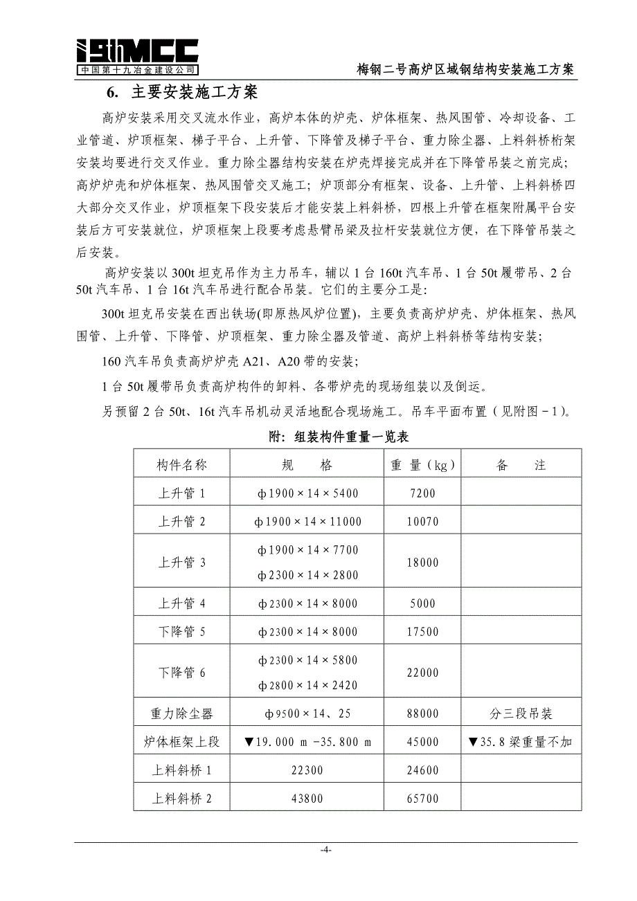 二号高炉施工方案_第4页