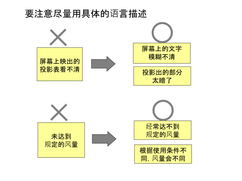 为什么为什么分析(推行方法)_第3页