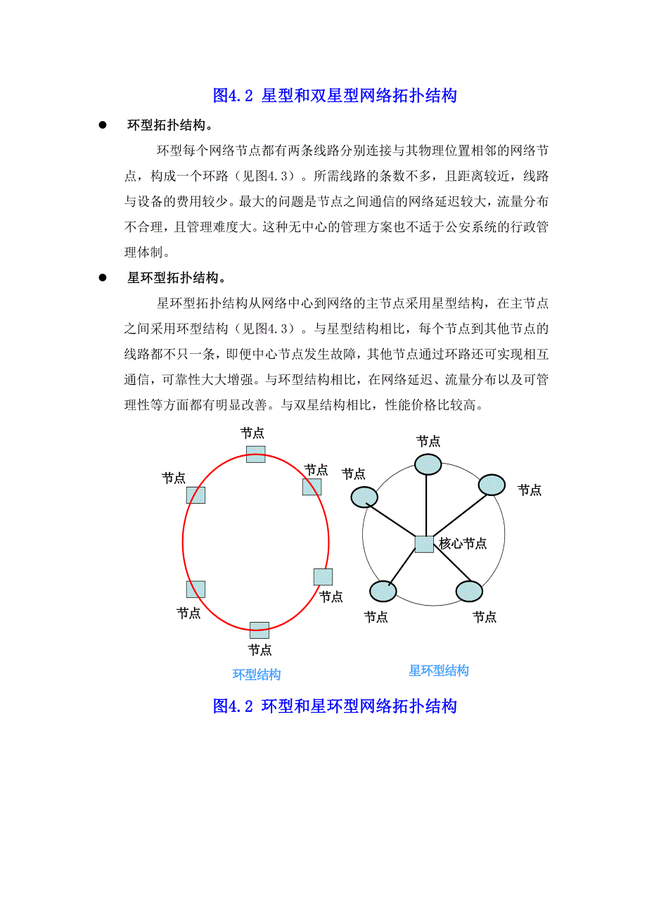 网络拓扑设计_第2页