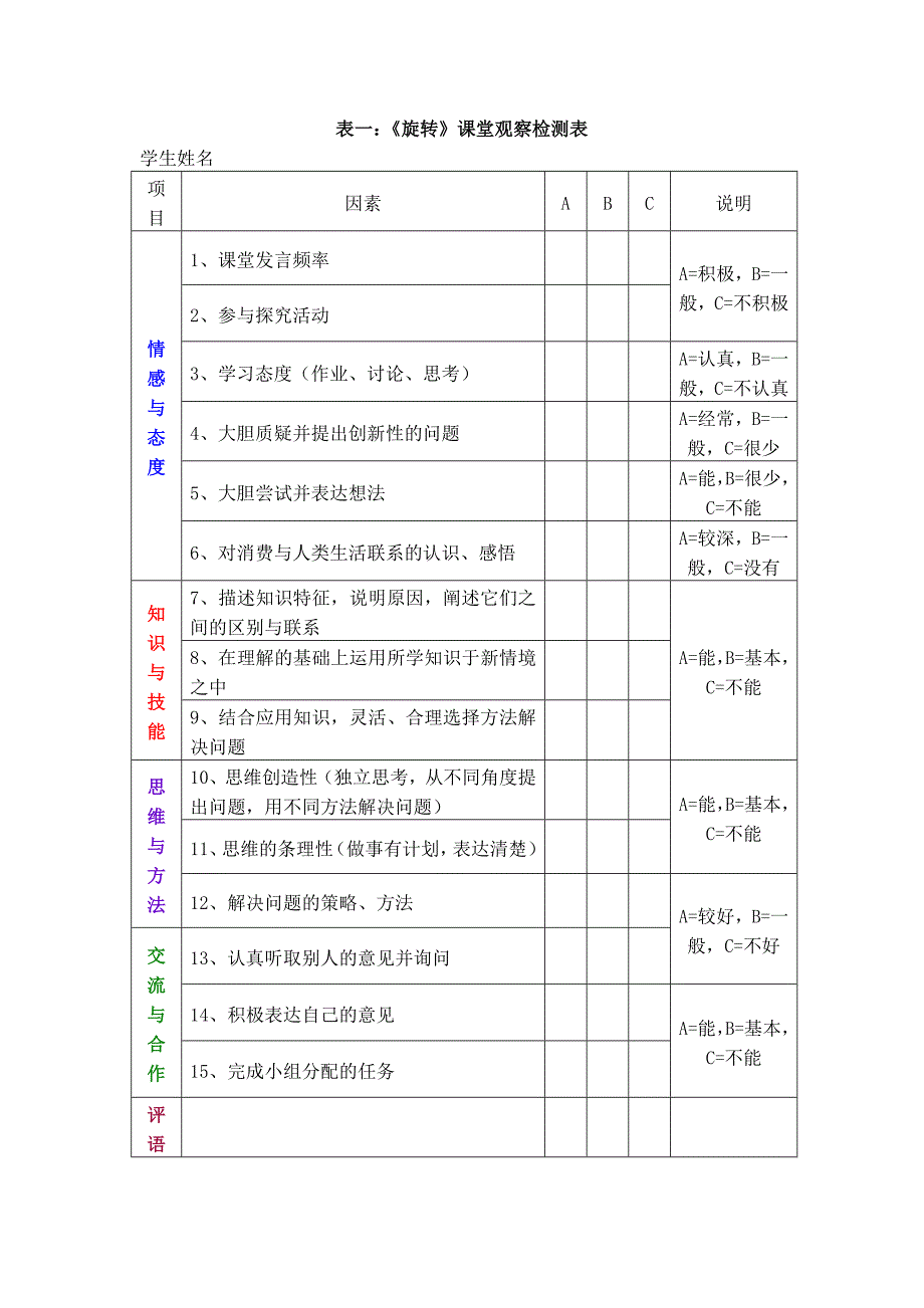 《旋转》课堂观察检核表和辩论赛评价表_第1页
