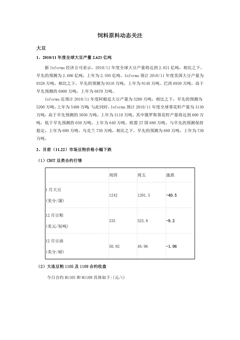 饲料原料动态关注_第1页