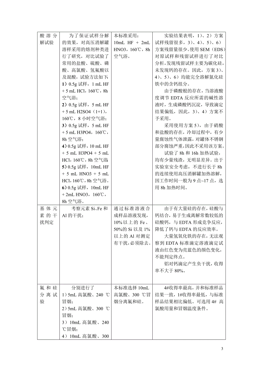 编制说明-氮化硅铁钙含量的测定 EDTA滴定法.doc_第3页