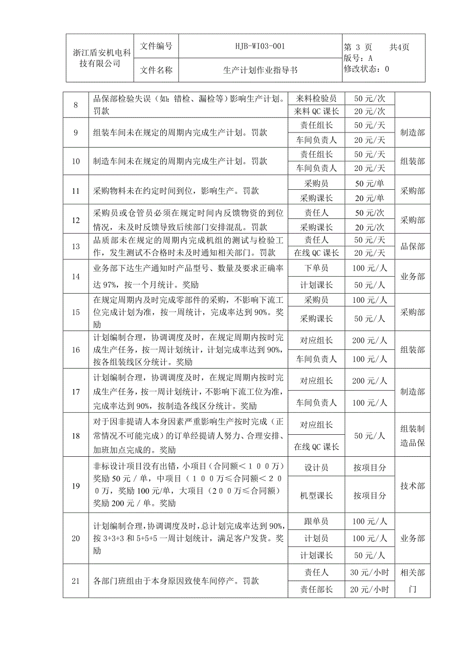 生产计划wi和奖罚条例_第3页