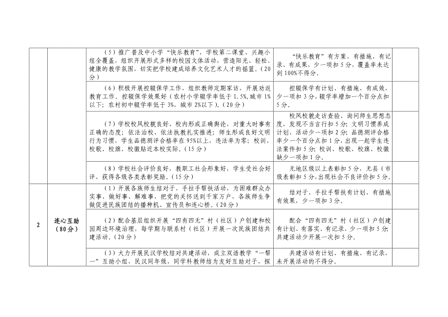 鄯善县民族团结进步模范学校创建验收标准_第2页