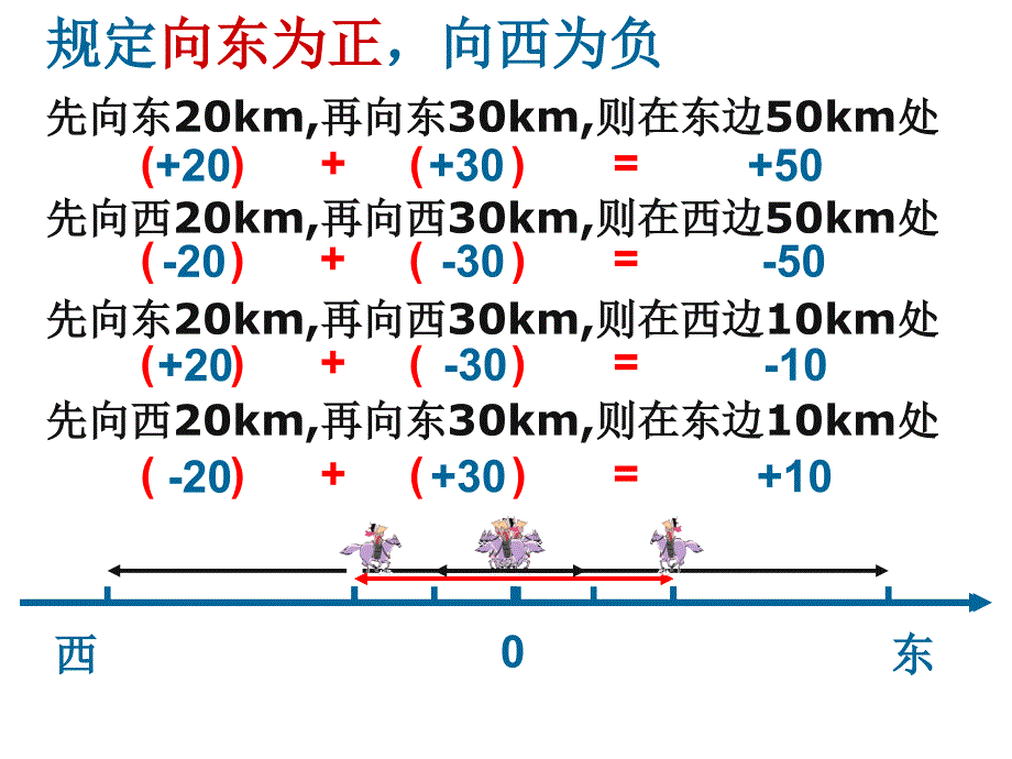 有理数加法与减法_第3页