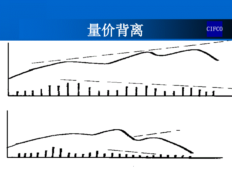 期货行情技术分析 ------量价、形态分析_第4页