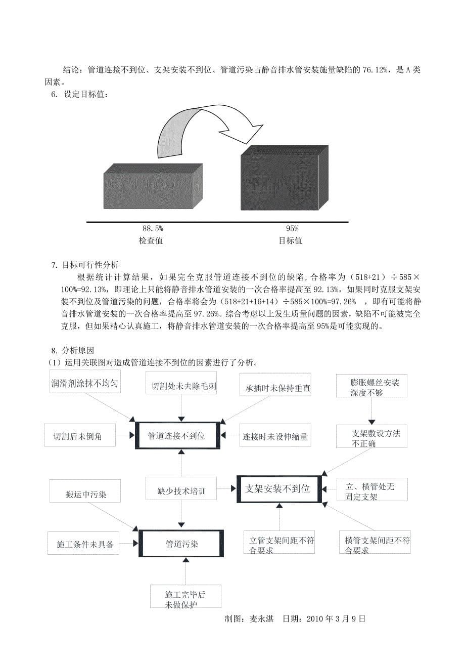 提高静音排水管道安装一次合格率QC_第5页