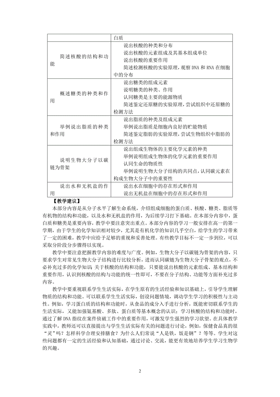 高中生物课程标准教学要求(修订稿)_第2页