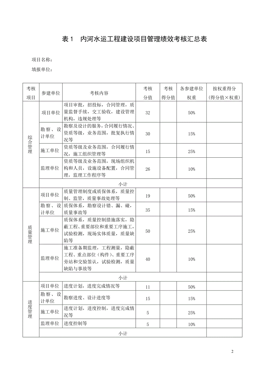 交通部绩效考核表_第2页