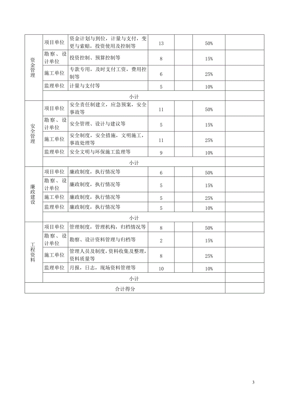 交通部绩效考核表_第3页