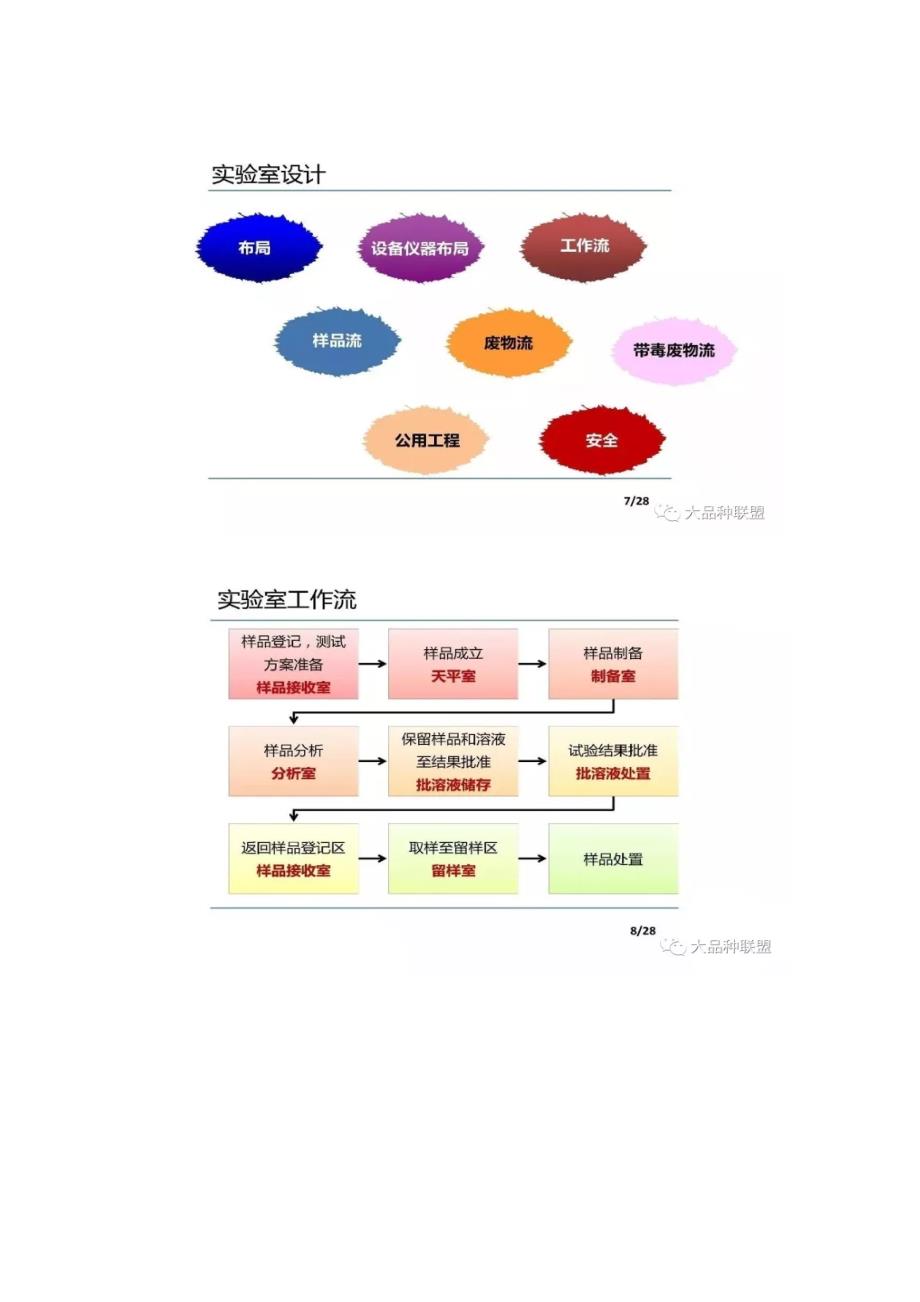 新版药典下的实验室规范化管理_第4页