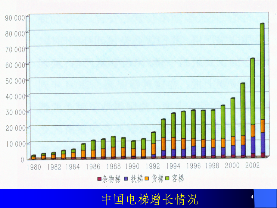 监察员班讲义电梯_第4页