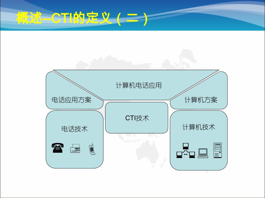 CTI技术基础_第4页