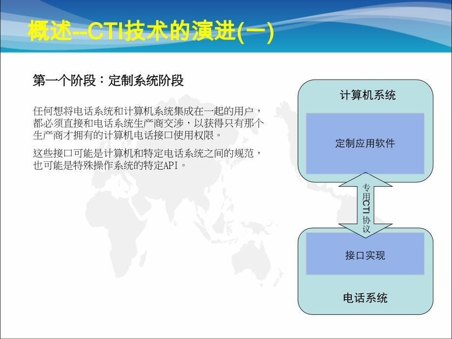 CTI技术基础_第5页