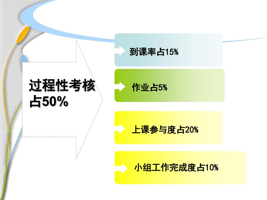 《基础》考核方法_第2页