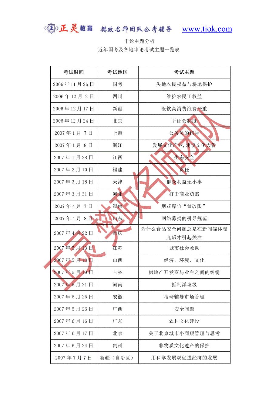 申论主题分析(正灵樊政名师团队提供)_第1页