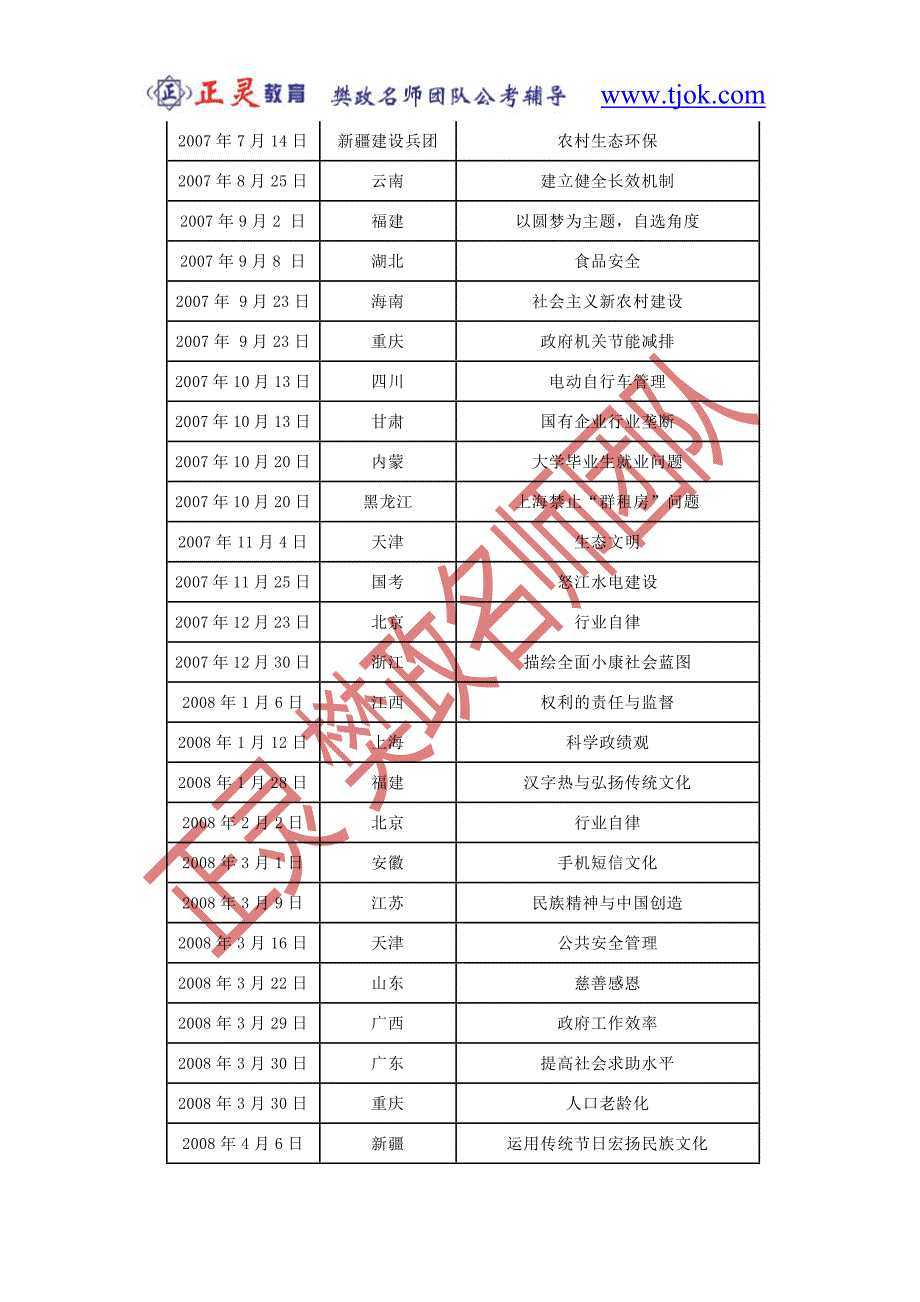 申论主题分析(正灵樊政名师团队提供)_第2页