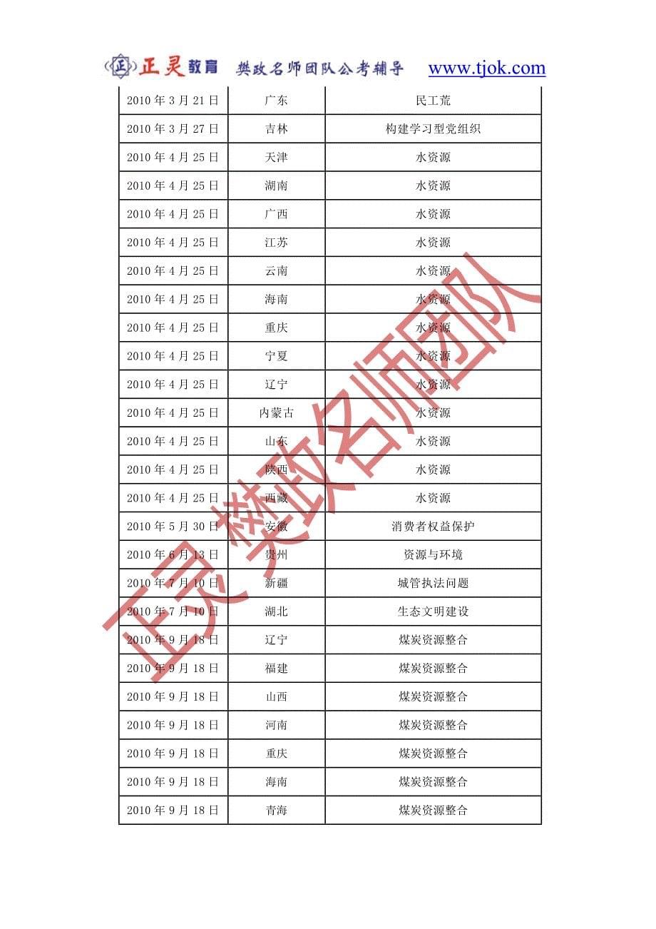 申论主题分析(正灵樊政名师团队提供)_第5页