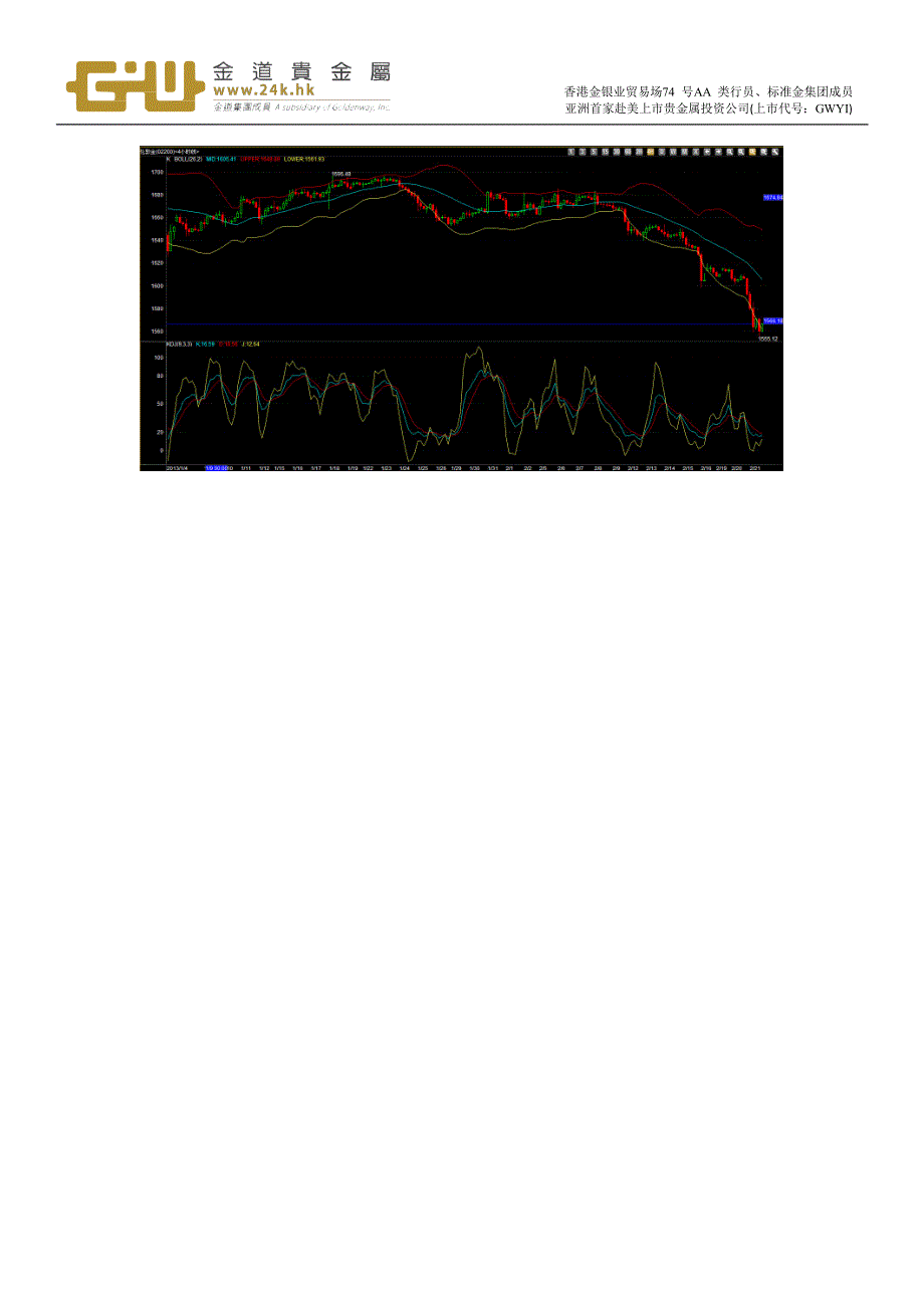 金价延续跌势刷新半年低点_第2页