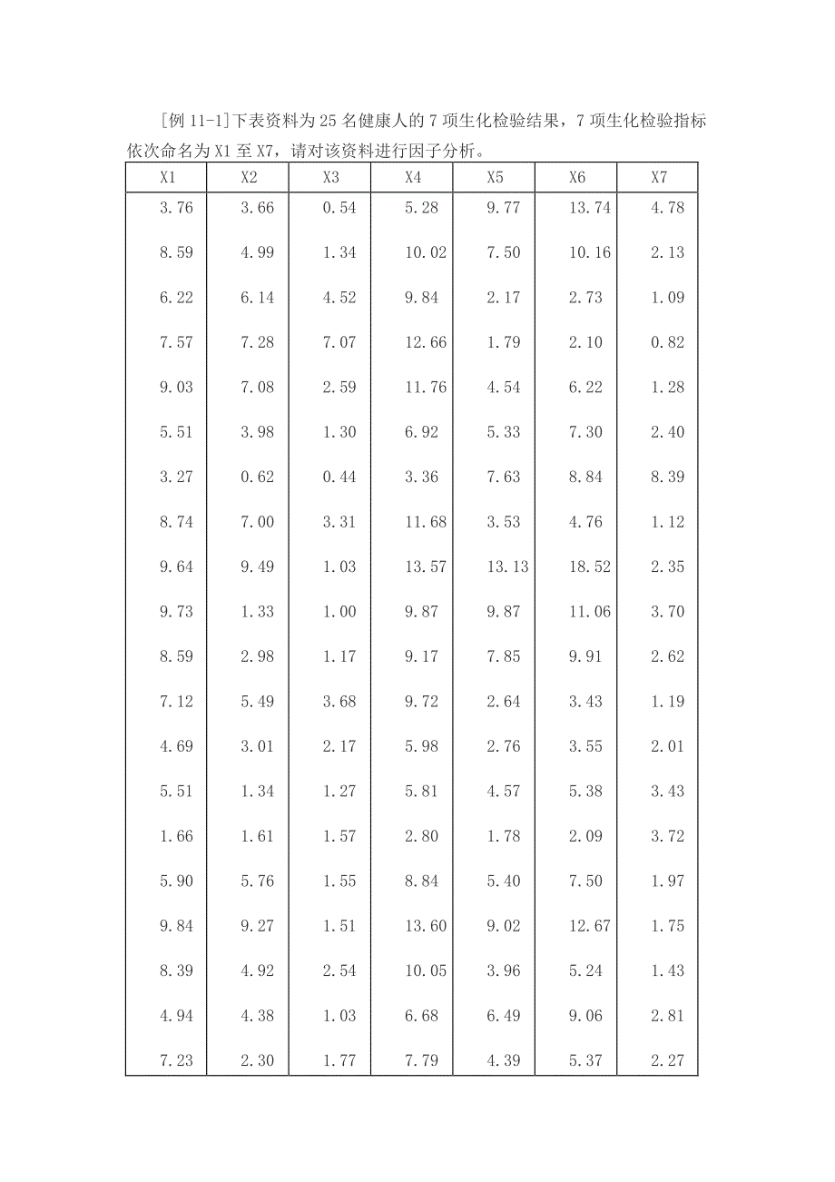 经典spss因子分析_第1页