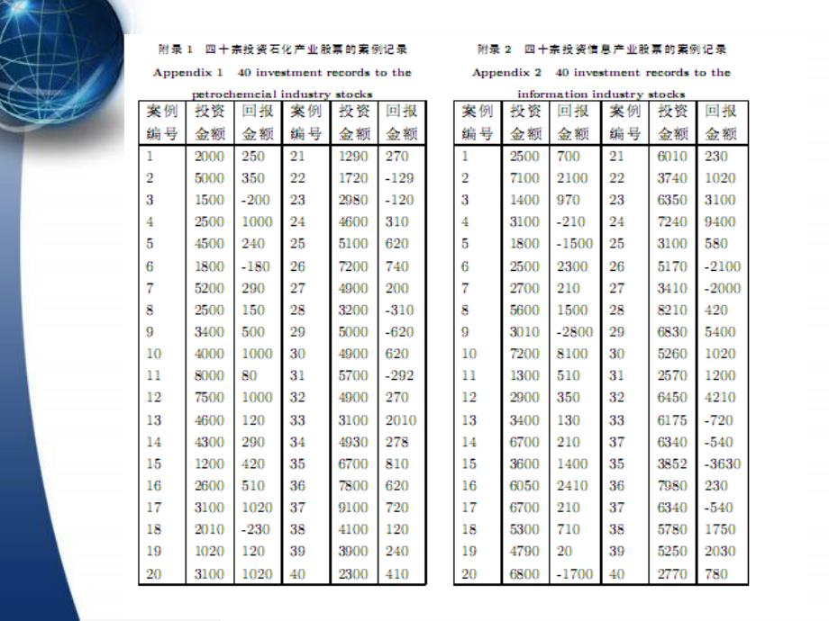 陈博奎-选择最佳投资方案的模型研究_第3页