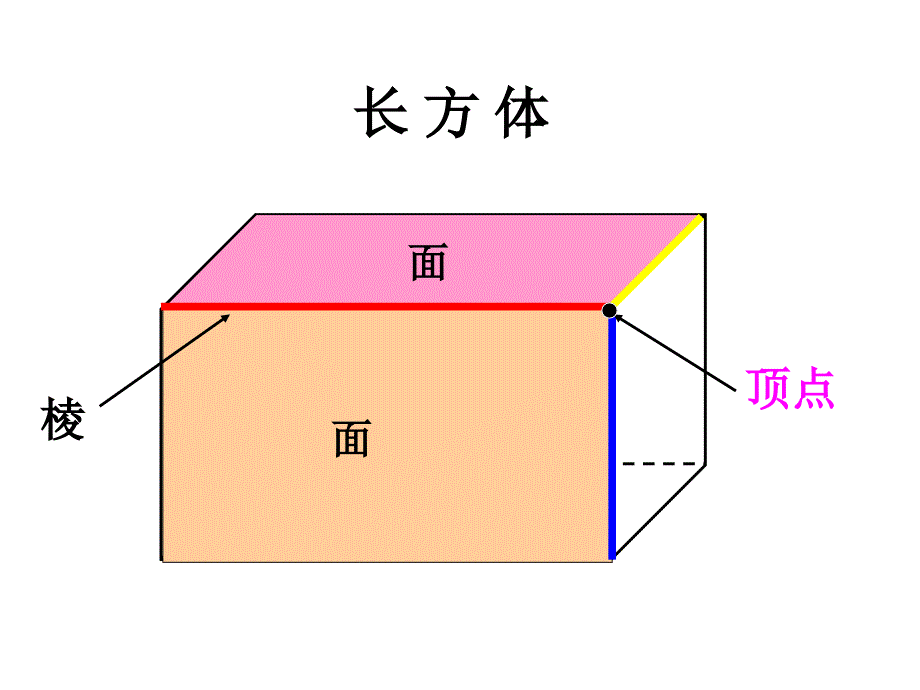 《长方体的认识》课件_第4页