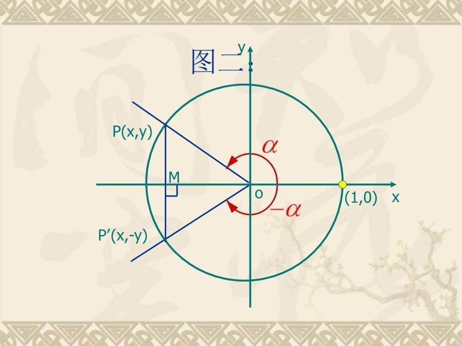 高一数学正弦和余弦的诱导公式_第5页