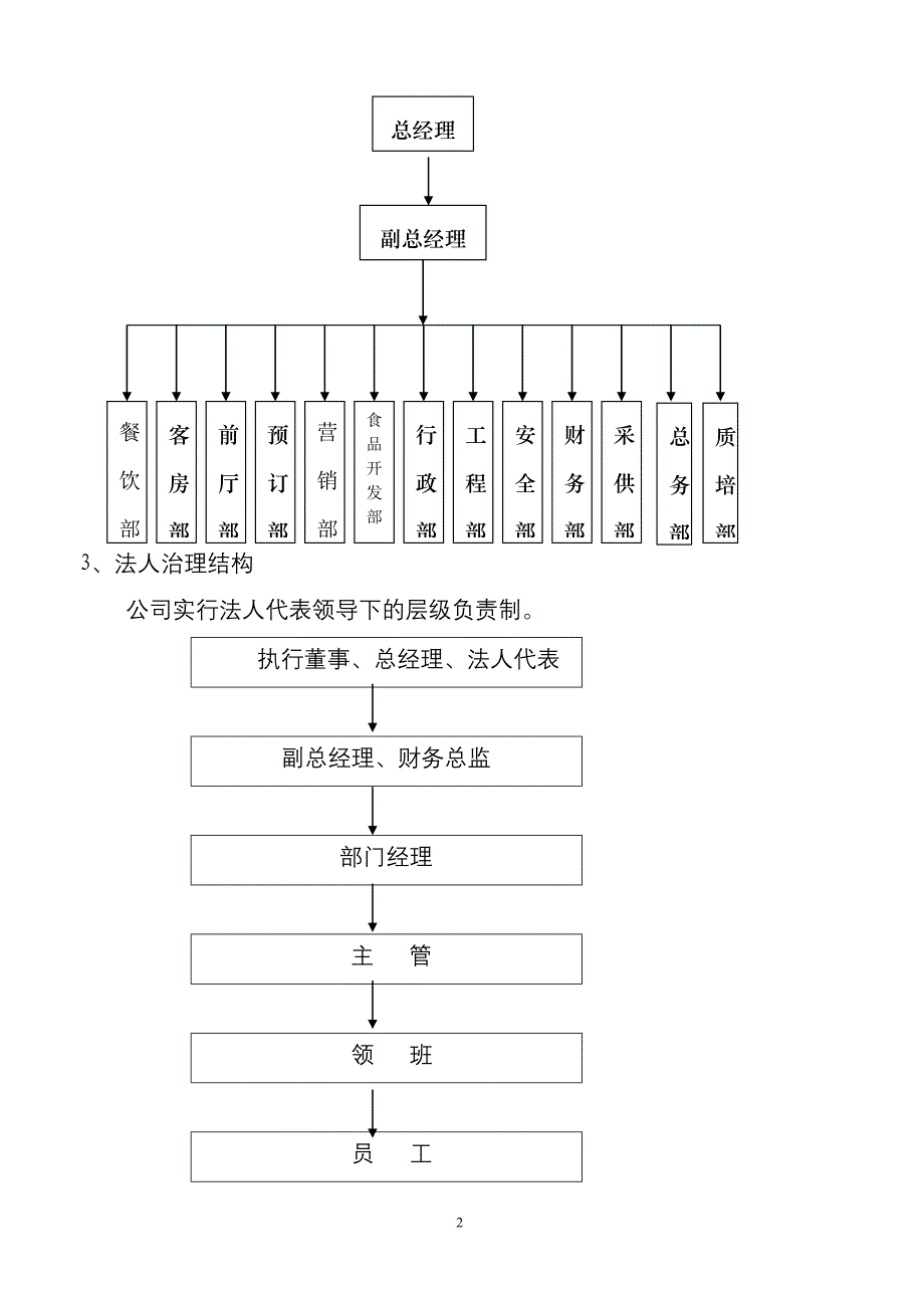 绵州酒店发展战略与规划_第2页