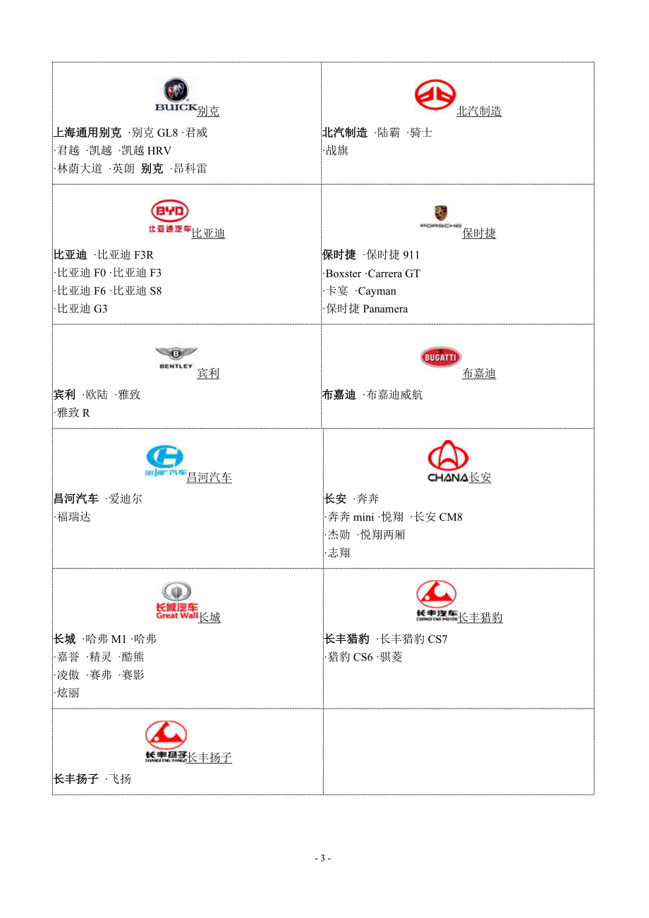 中国汽车标志大全_第4页