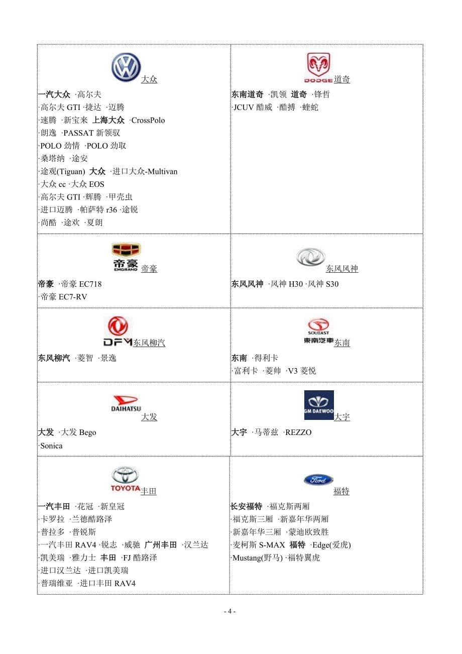 中国汽车标志大全_第5页