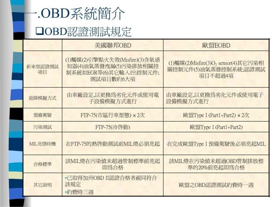 OBD故障模拟认证测试方法_第5页