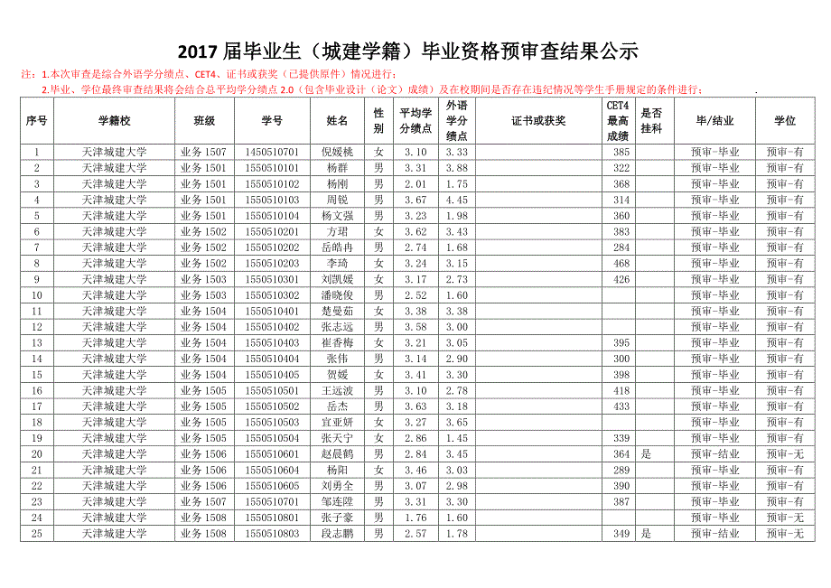毕业生（城建学籍）毕业资格预审查结果公示_第1页