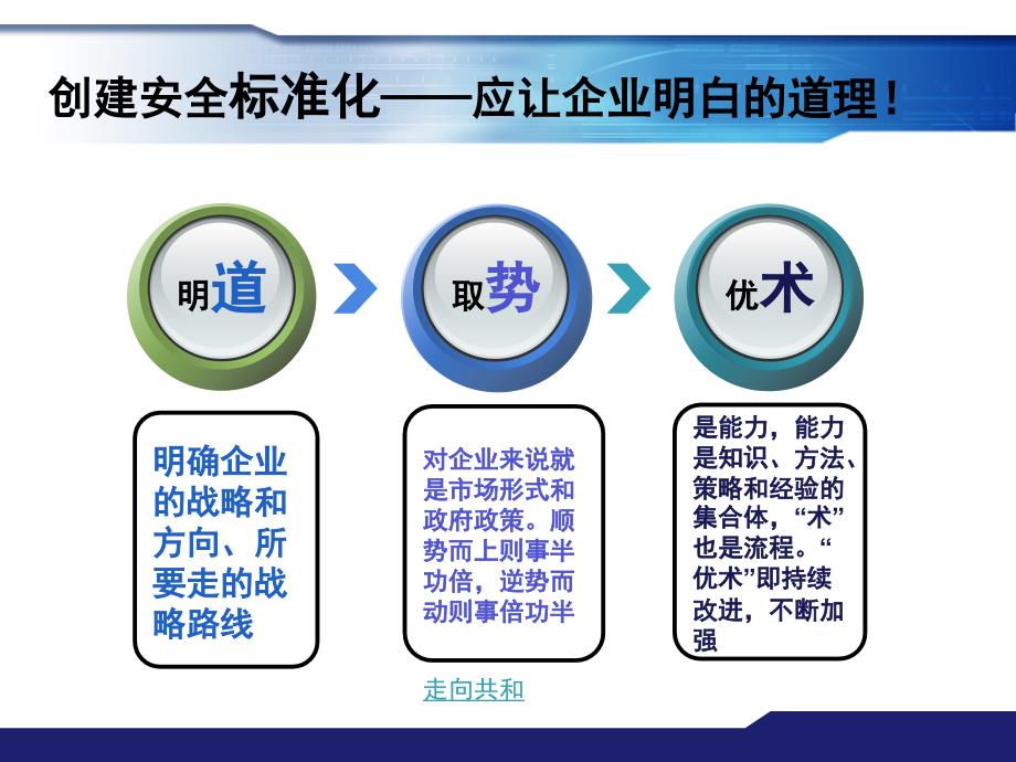 安全标准化培训课件2016年版_第4页