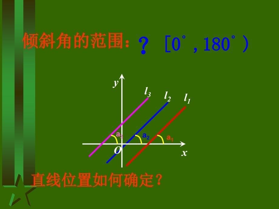 直线的倾斜角与斜率(一)_第5页