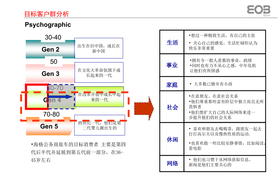 公务商旅车目标客户群分析_第4页