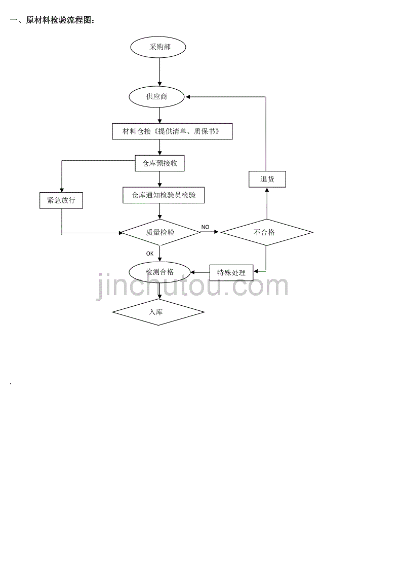 原材料、产品检验标准-3_第2页