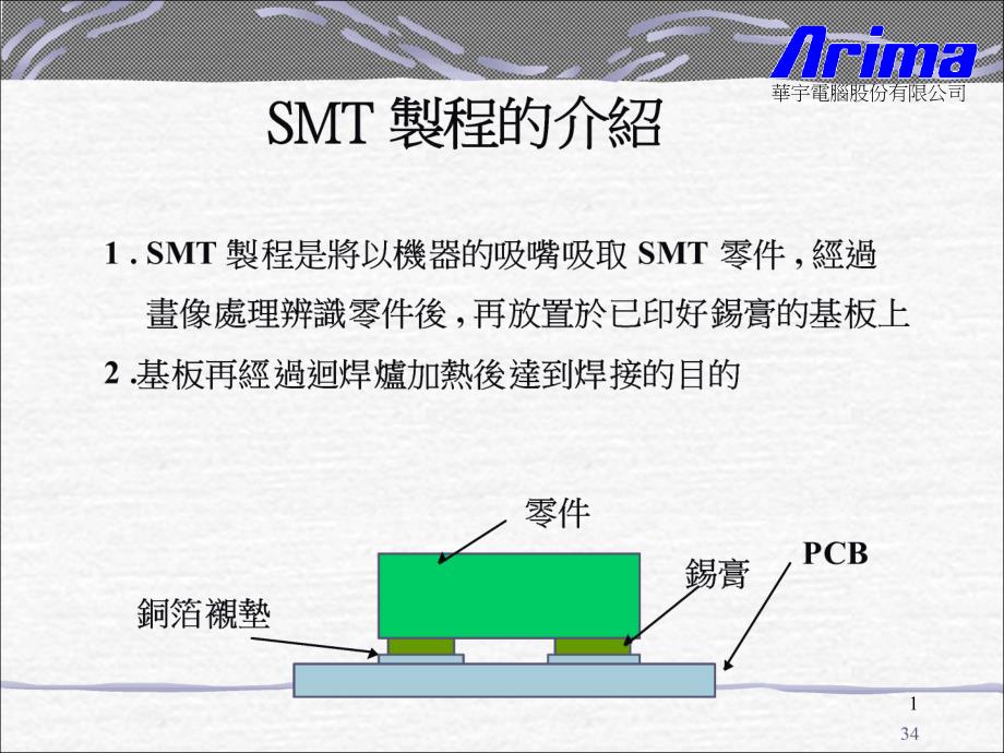 表面黏著技术作业流程_第1页