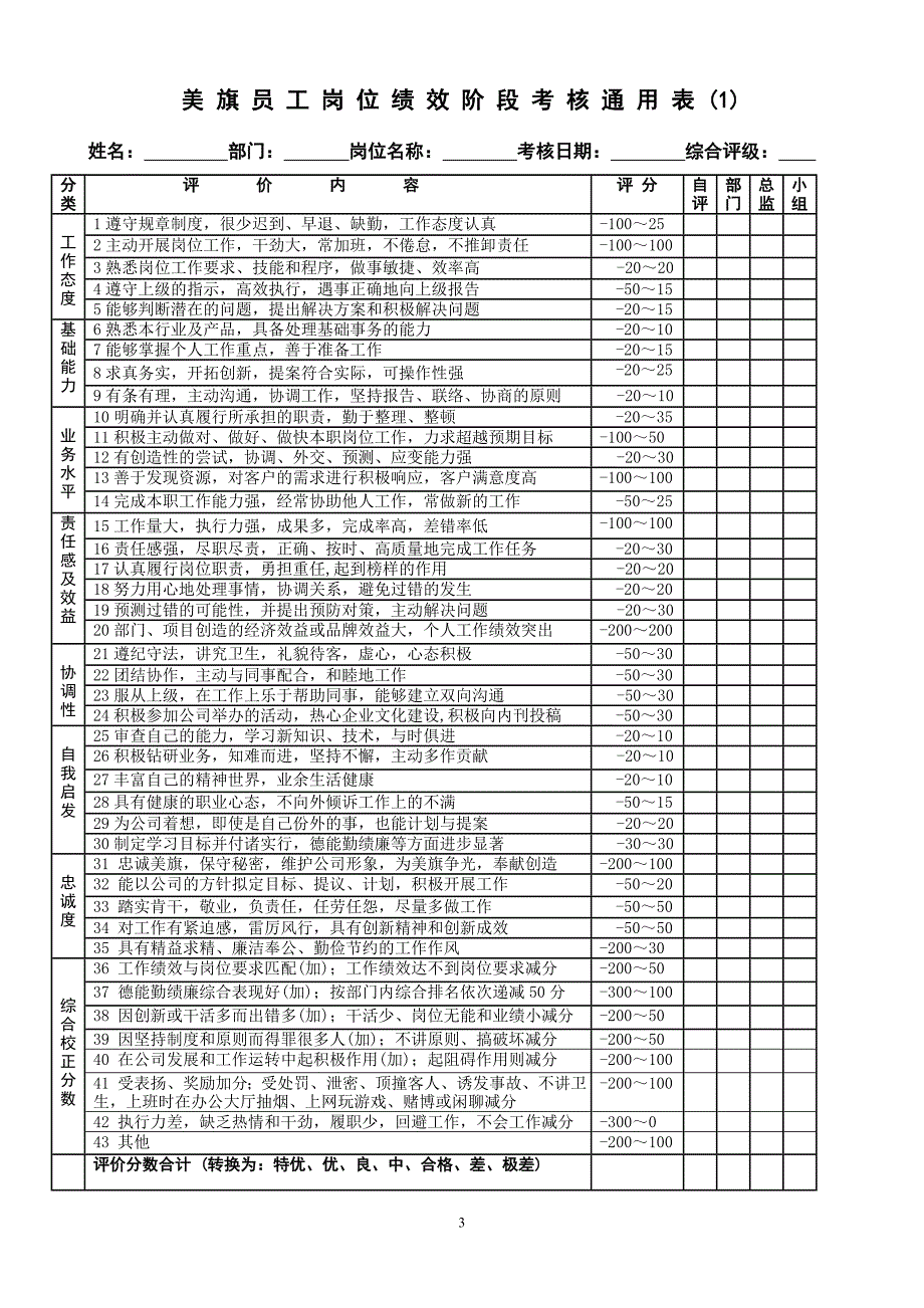 绩效考评制度-阶段考核通用表_第3页