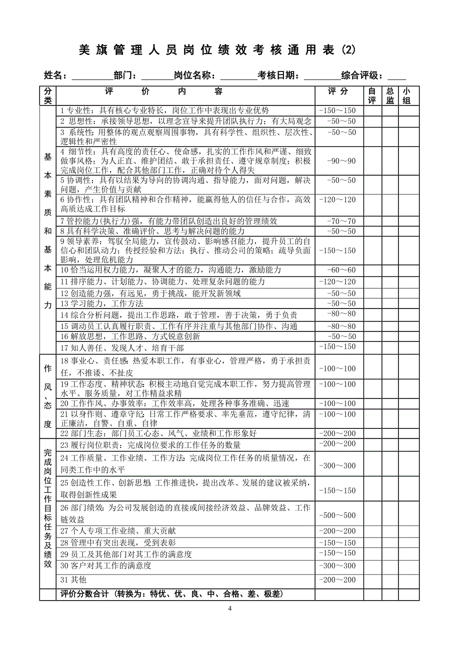 绩效考评制度-阶段考核通用表_第4页