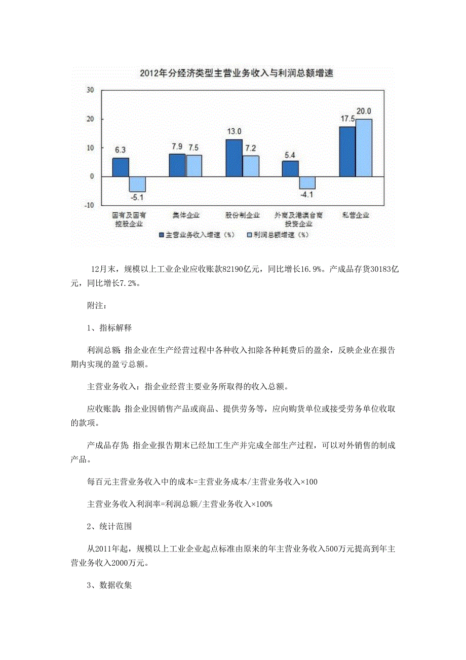 2012年规模以上工业企业实现利润同比增长5.3%_第3页