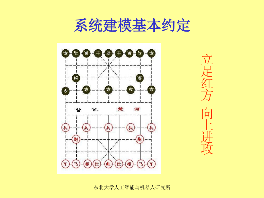 中国象棋计算机博弈关键技术分析_第3页