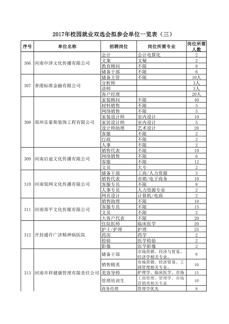 校园就业双选会拟参会单位一览表（三）_第2页