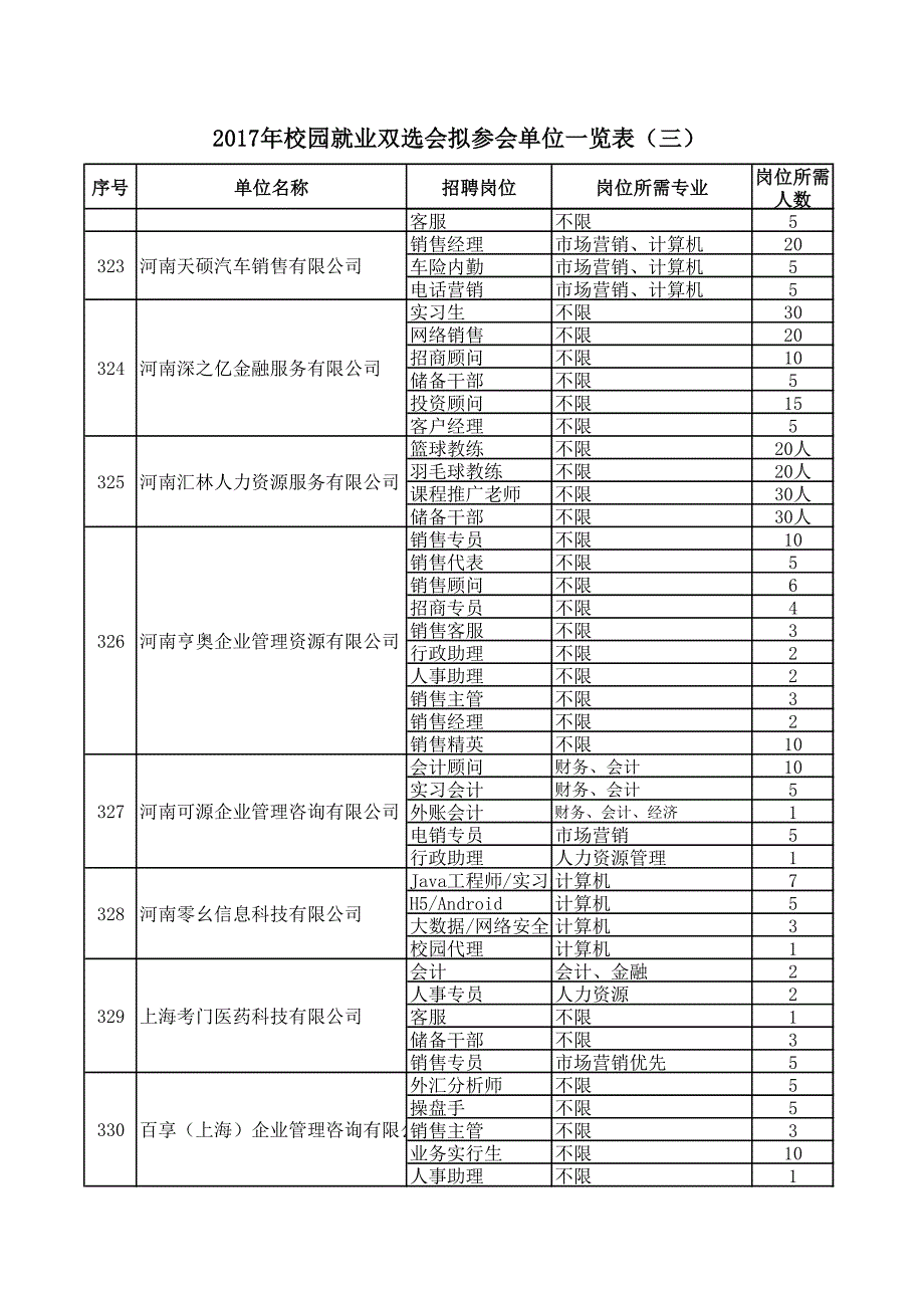 校园就业双选会拟参会单位一览表（三）_第4页