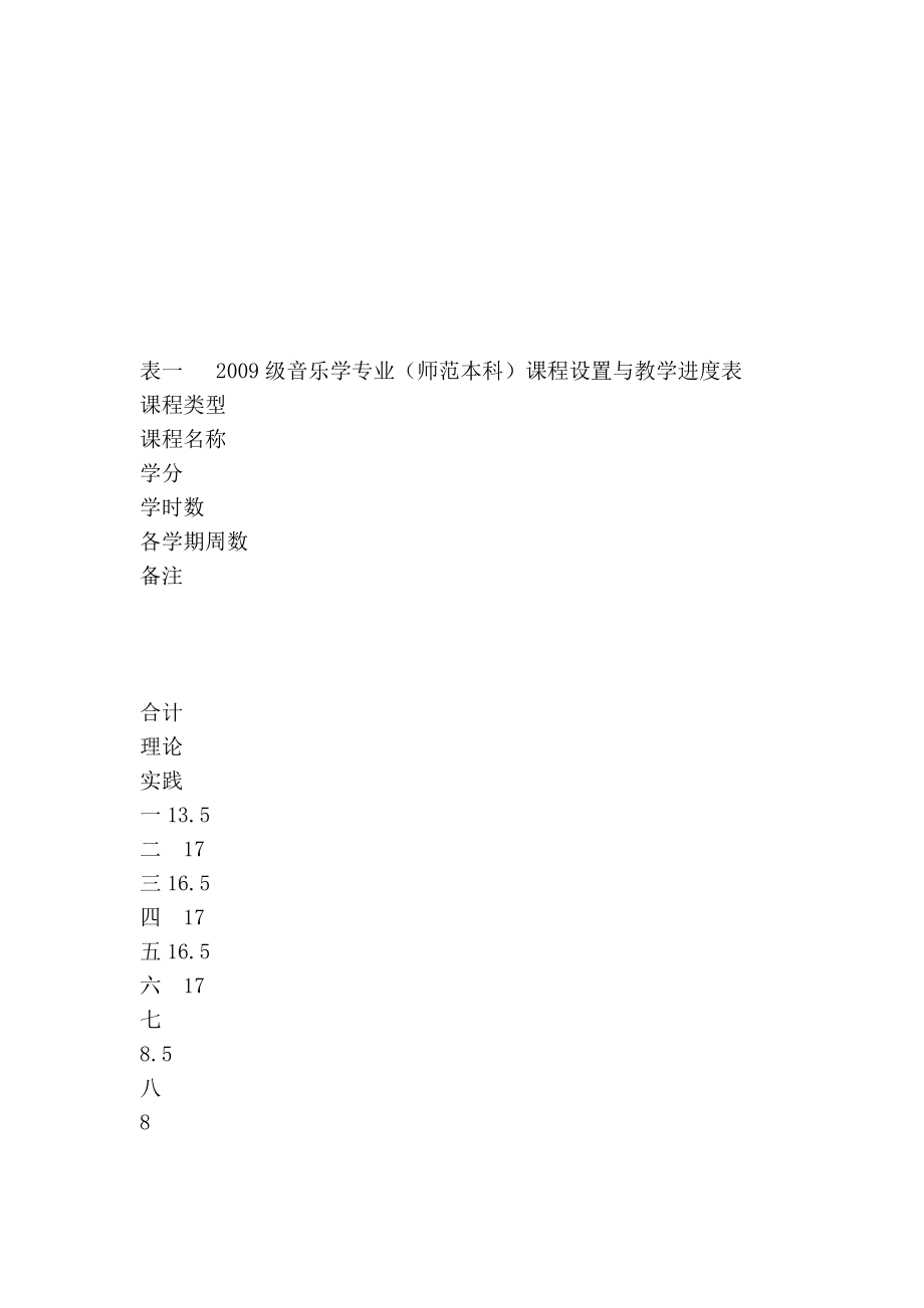 音乐学专业(本科)2009级教学计划_第3页