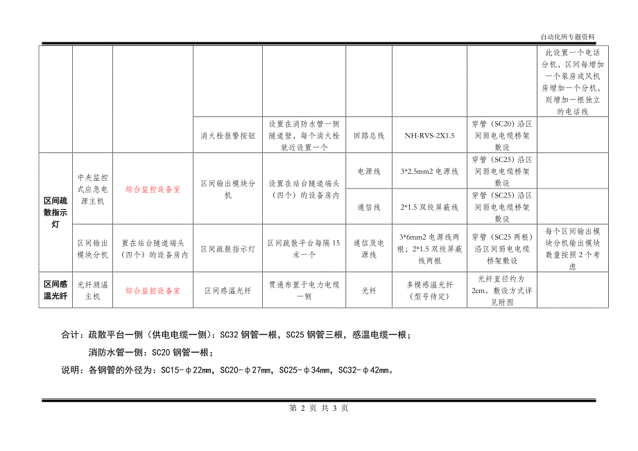 浅谈地铁区间fas、bas设备及电缆敷设_第2页