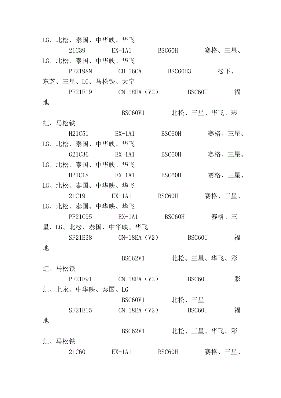 长虹回扫变压器适用机型对照表_第4页