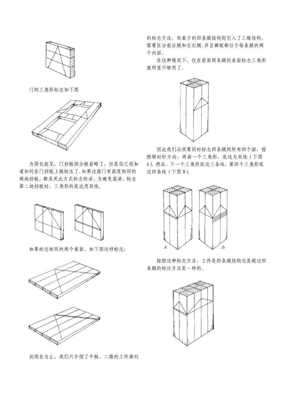 《最佳精细木工》翻译件之五-三角形标志_第2页