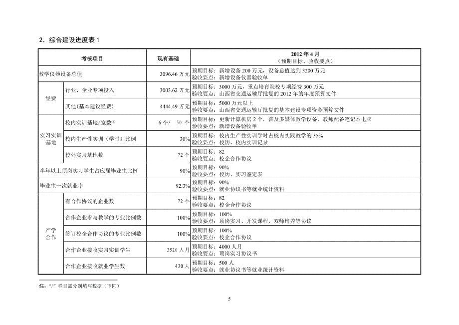 山西交职院培育计划_第5页